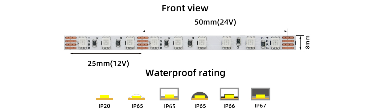 2835 RGB 120D裁剪.jpg