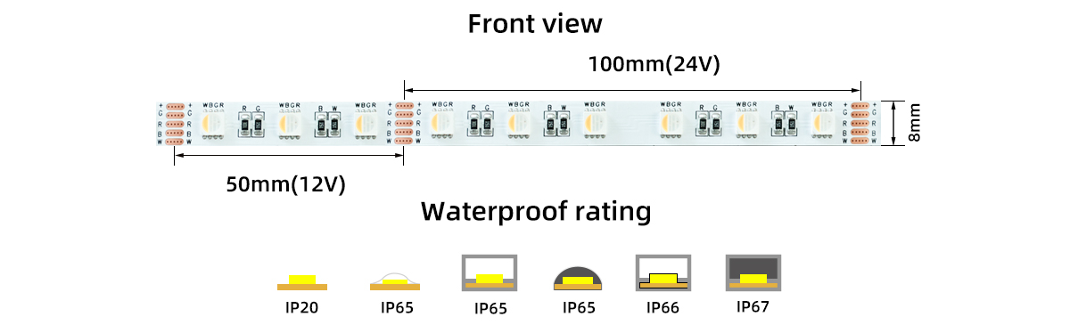 RGBW 60D 灯带裁剪.jpg